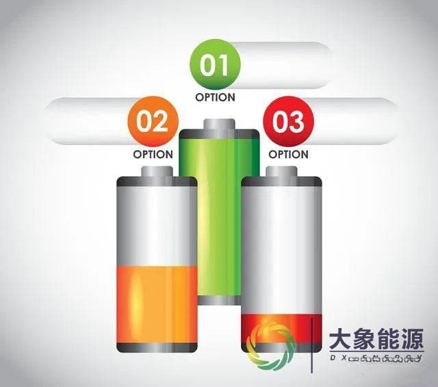 新能源汽车电池技术的现在和未来