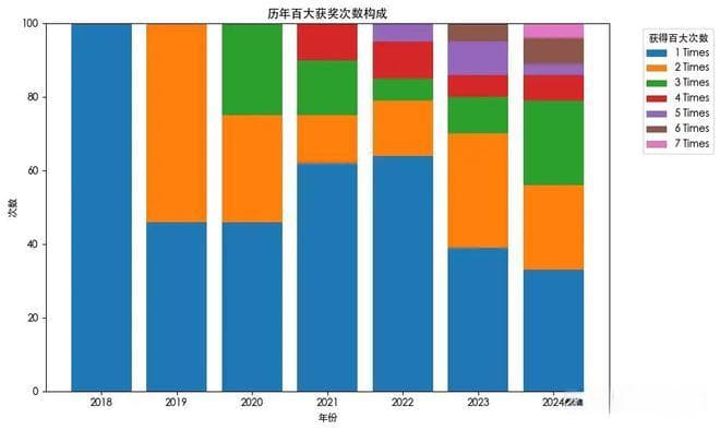 B站2024年百大UP主榜单发布，透露出什么信息？