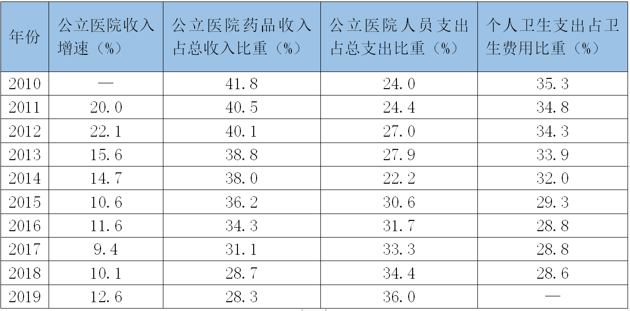 国研中心｜过度医疗问题须引起高度重视