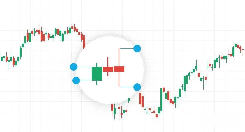 RSRS指标详解：从计算原理到实战应用的大盘择时策略