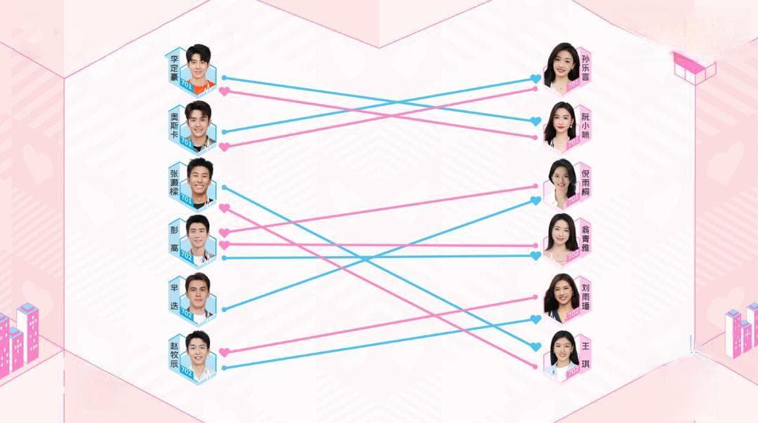 《心动的信号》教你分辨友情还是爱情？