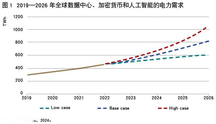 人工智能时代的能源挑战与绿色发展机遇