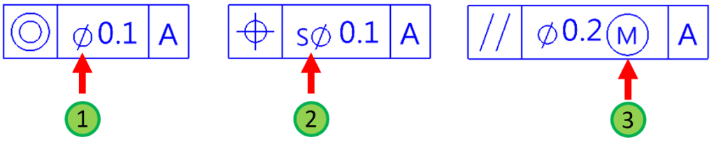 几何公差框格的定义?｜并在SolidWorks加入几何公差