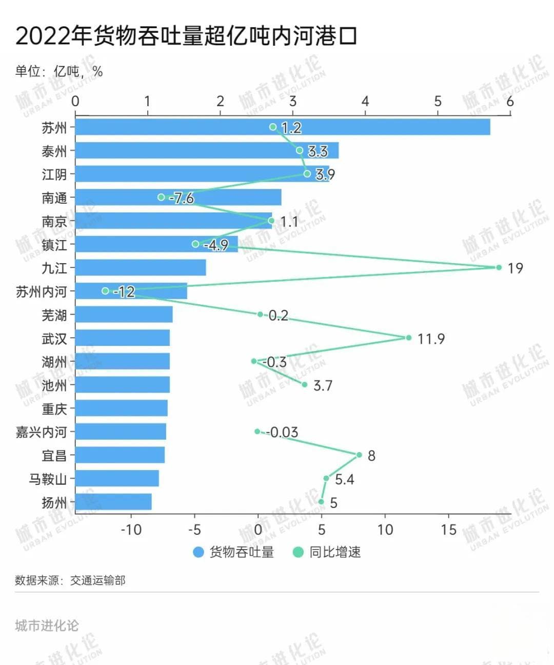重塑“长江内河第一大港”，南京该怎么做？