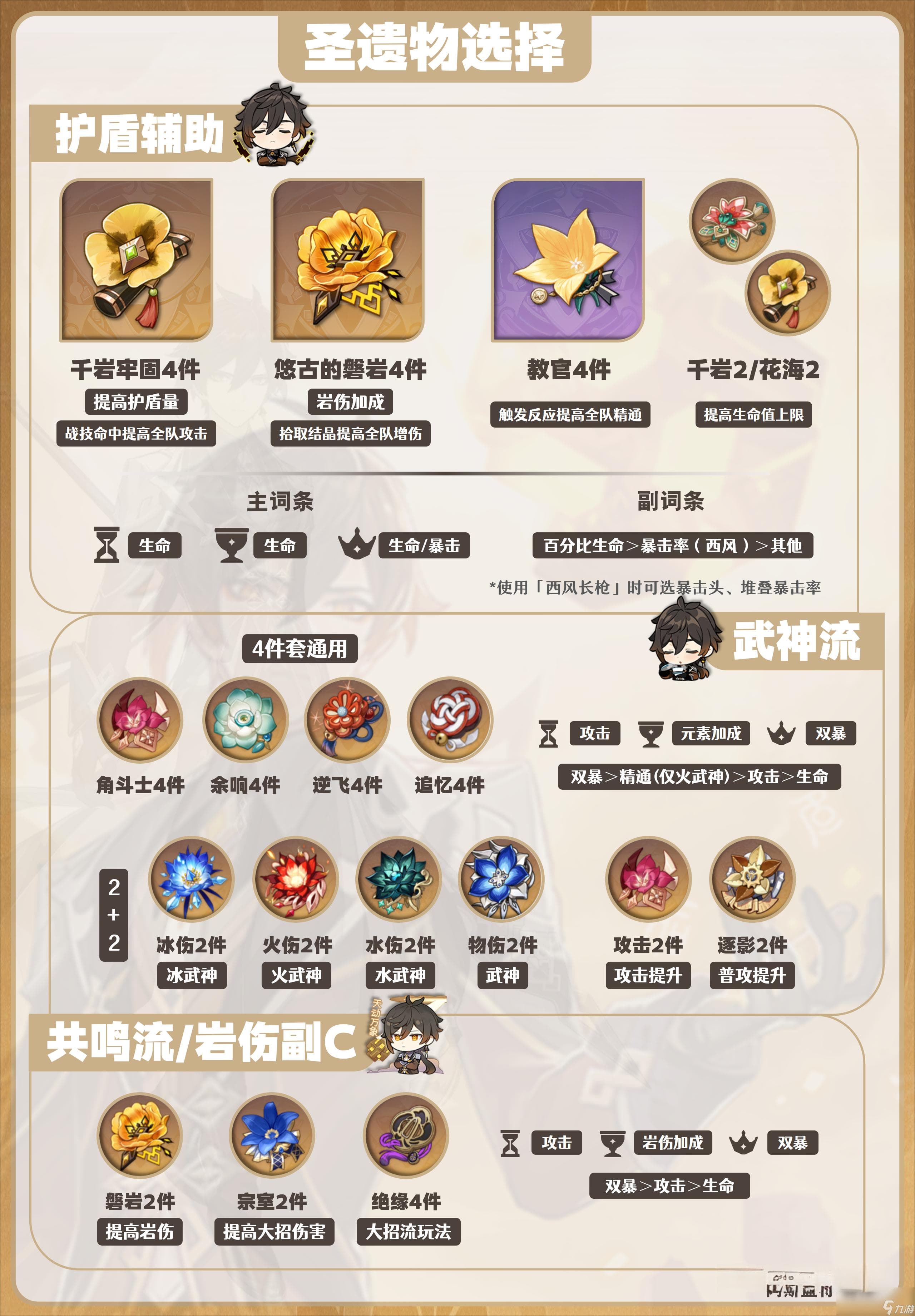 原神钟离圣遗物推荐2024