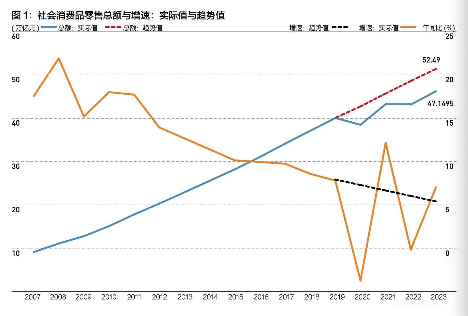 特稿 | 孙明春：中国居民消费的现状与增长潜力