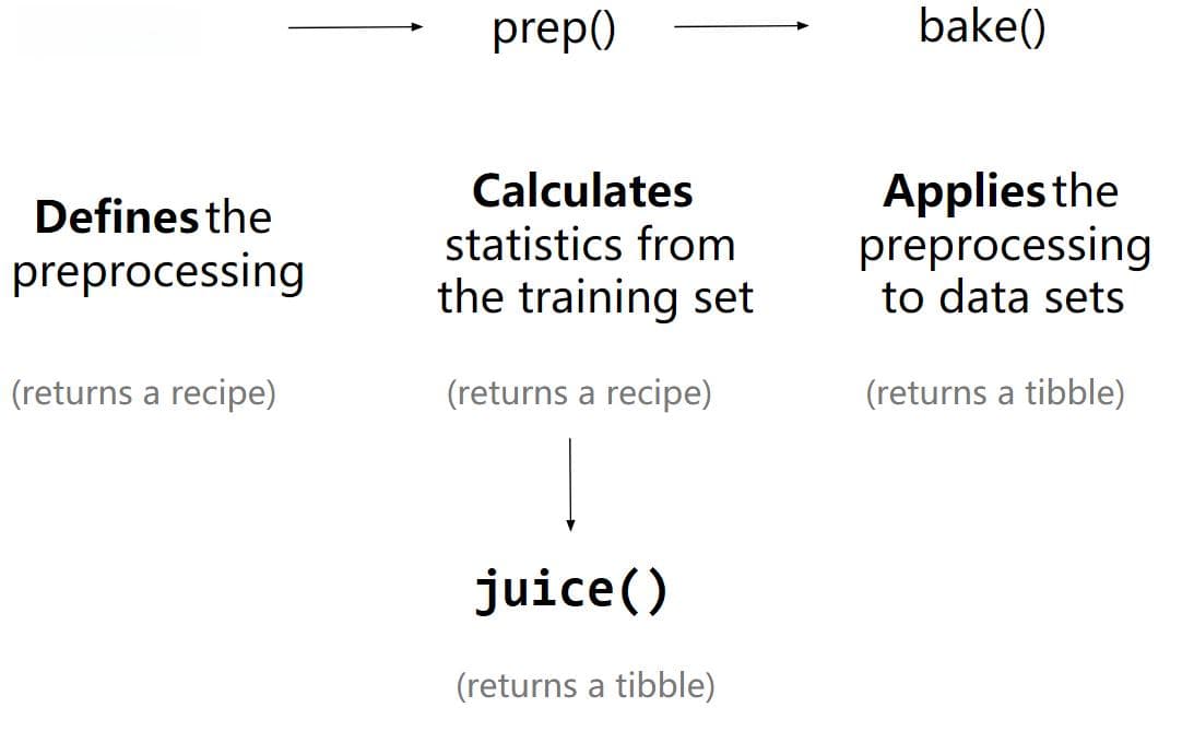 数据科学中的 R 语言