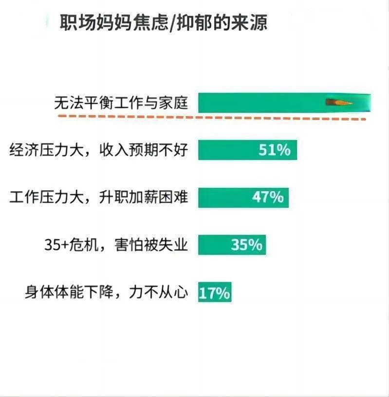 全职妈妈回归职场不易，3个原因很现实，为何宝妈一再坚持？