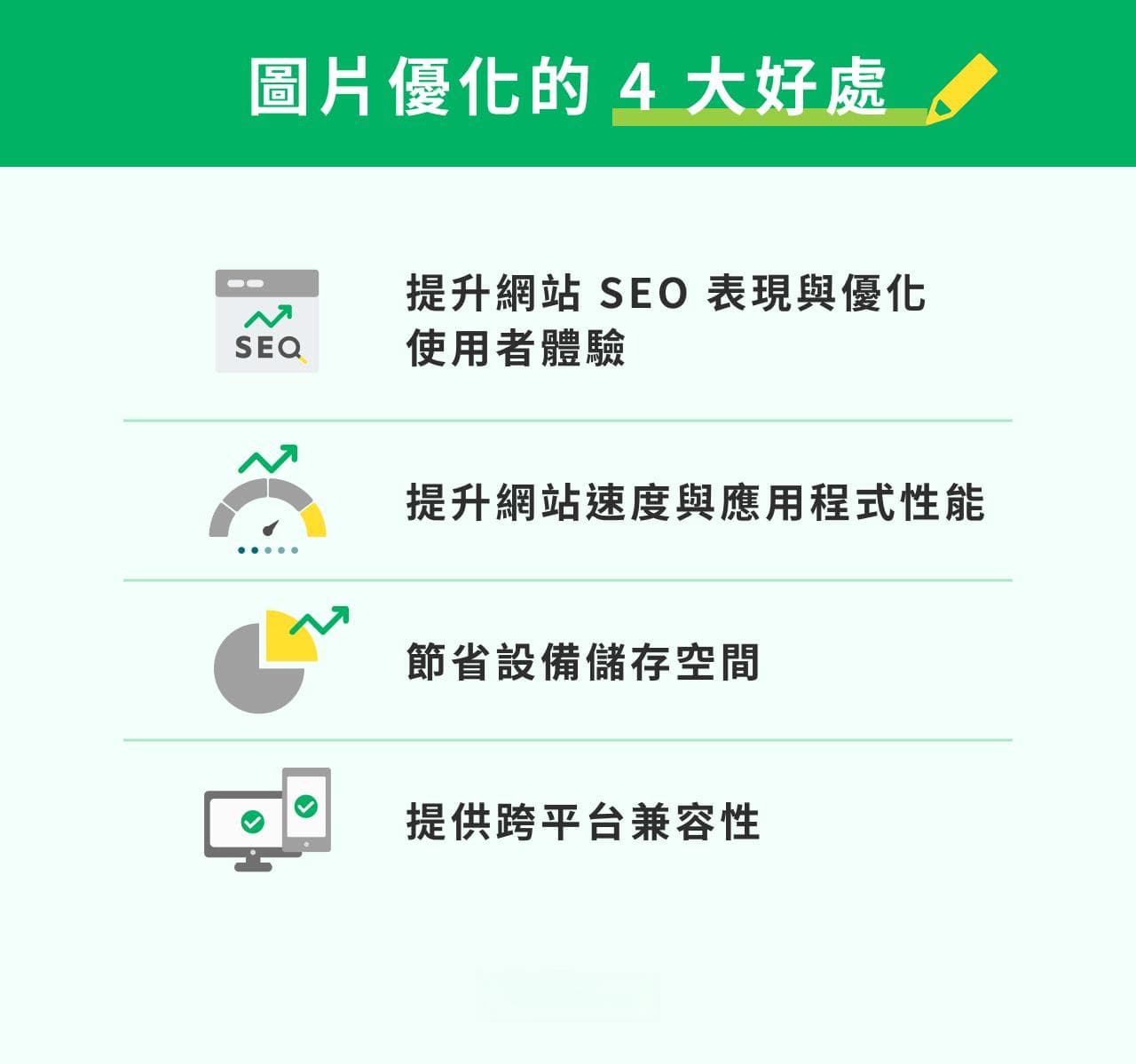 图片优化如何影响SEO运作？优化5大步骤与7招技巧大解析