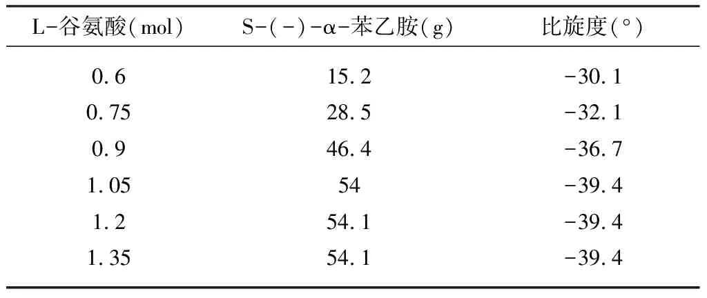 α-苯乙胺拆分研究新进展：L-谷氨酸作为拆分剂的应用