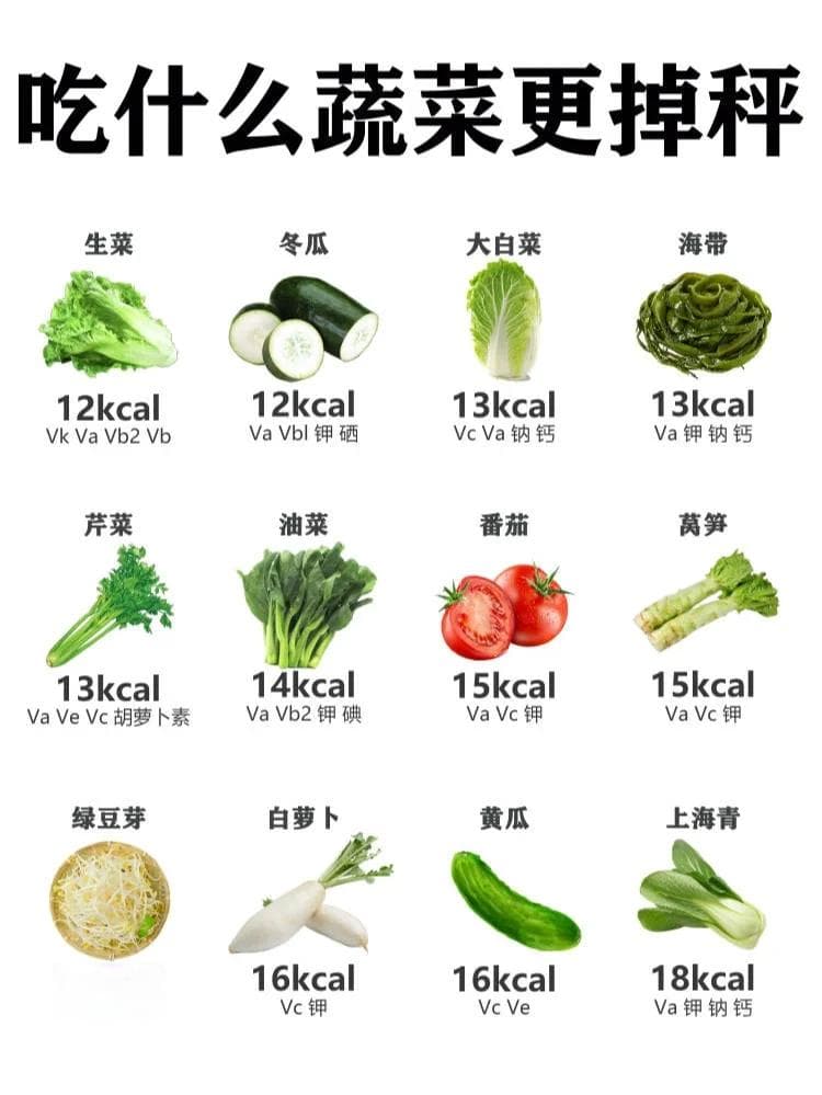 全球公认越吃越瘦的刮油低卡减脂蔬菜！