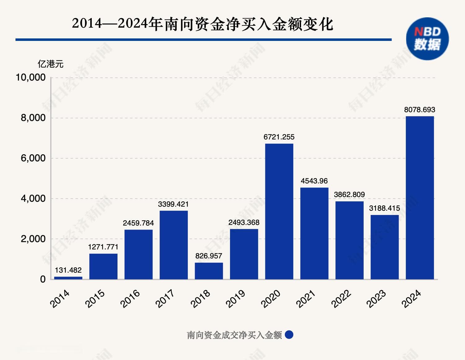 南向资金热情高涨，科技与红利成“热门”