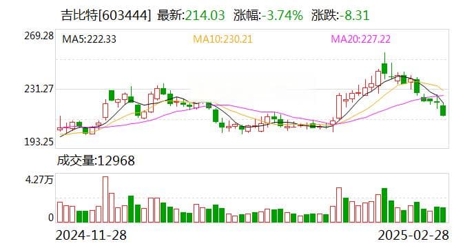项目团队陷“解散”风波 “游戏茅”吉比特之困待解