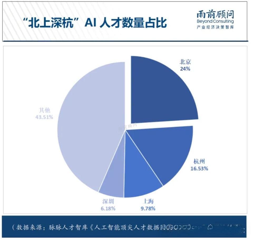 杭州六小龙席卷中国背后：深圳已赚得盆满钵满