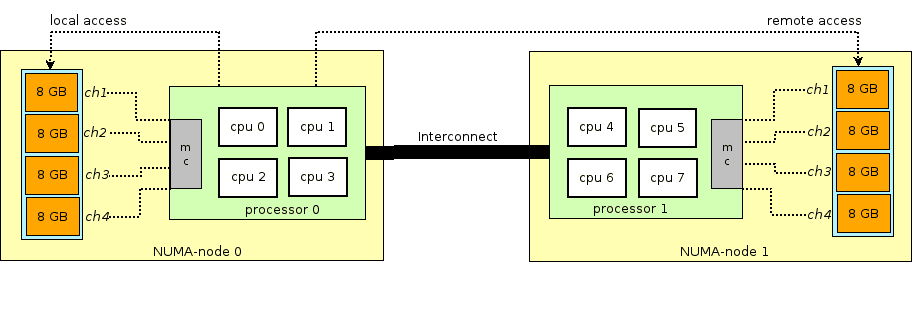 深入理解QEMU-KVM CPU亲和性设置：如何提升性能至极点
