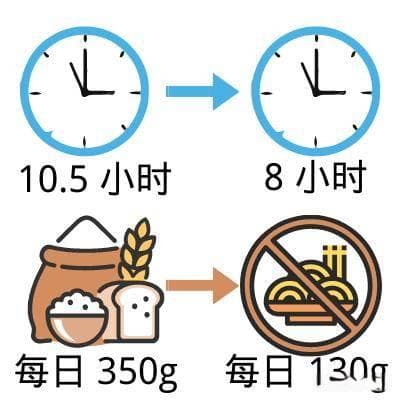 减肚子，低碳水还是断食？最新研究揭示最佳减重方案