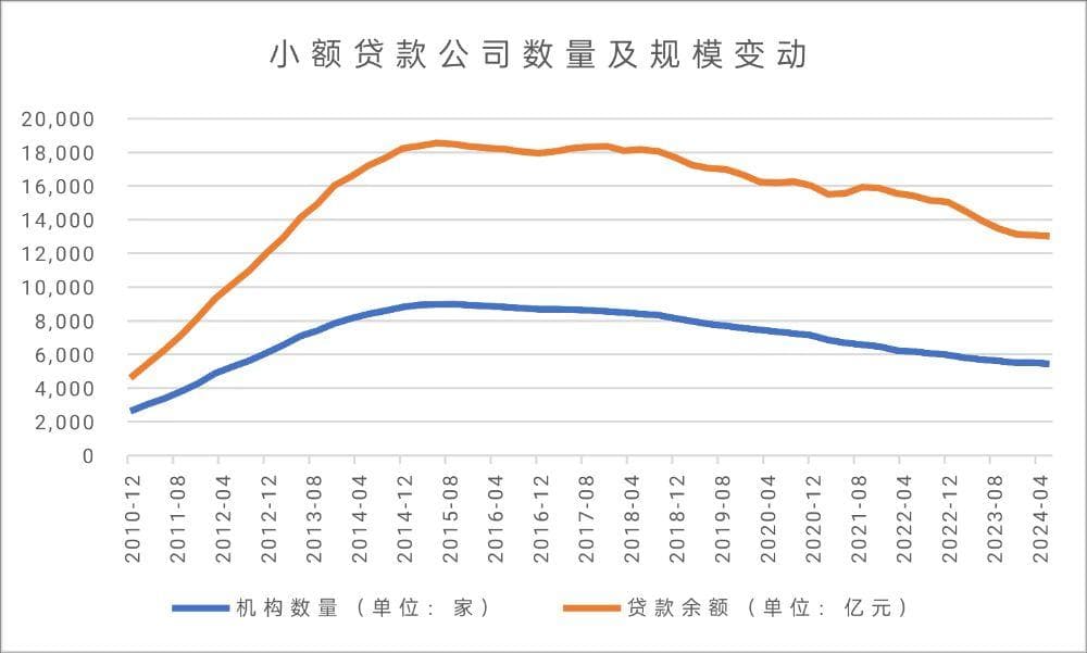 深度丨30万“租壳放贷”成历史 小贷新规列出四项负面清单