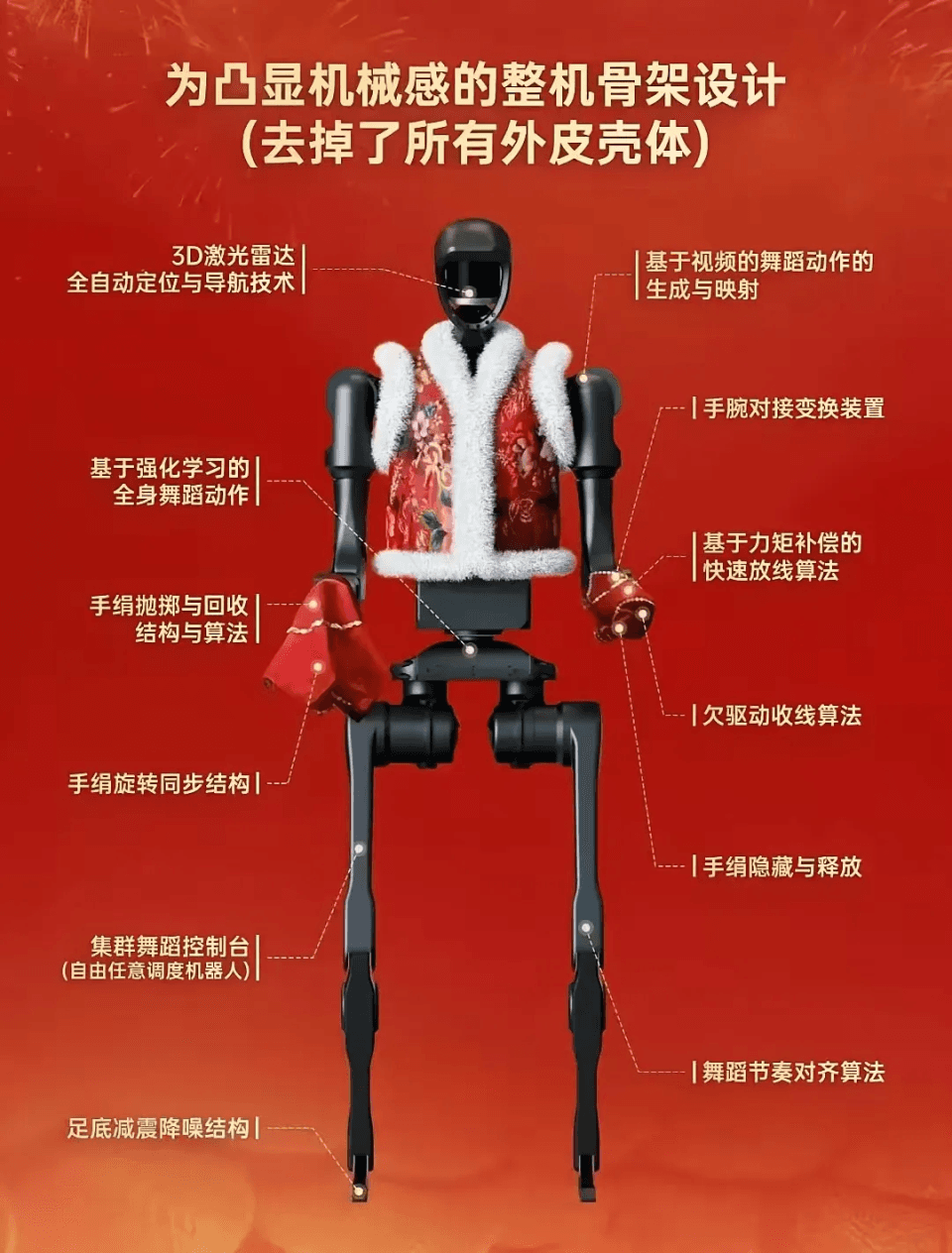 春晚机器人扭秧歌的科技“秘籍”