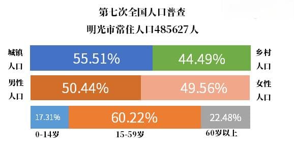 明光市人口普查数据：从2018年到2024年的人口变迁