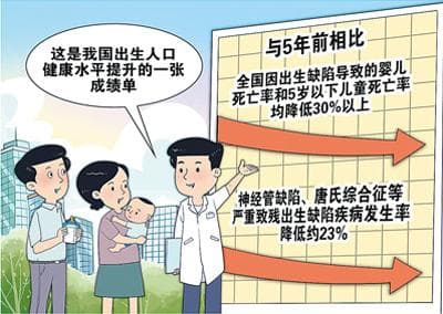 用科技守护“出生健康”（健康生育观）