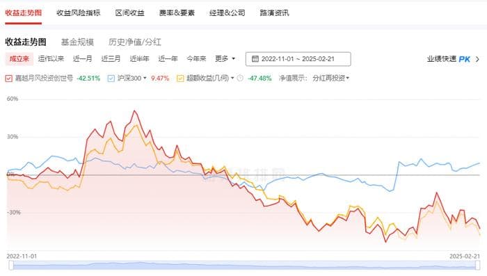 私募基金经理吴悦风：从明星投资人到“5毛基”管理人