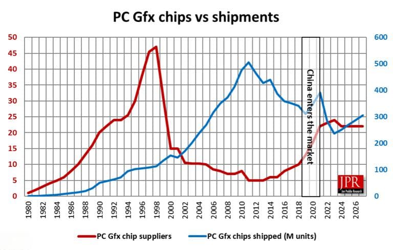 2024 GPU领域十大新闻
