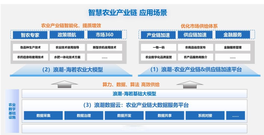 农业数智化提升？“数据要素×”大赛现代农业优秀案例必看