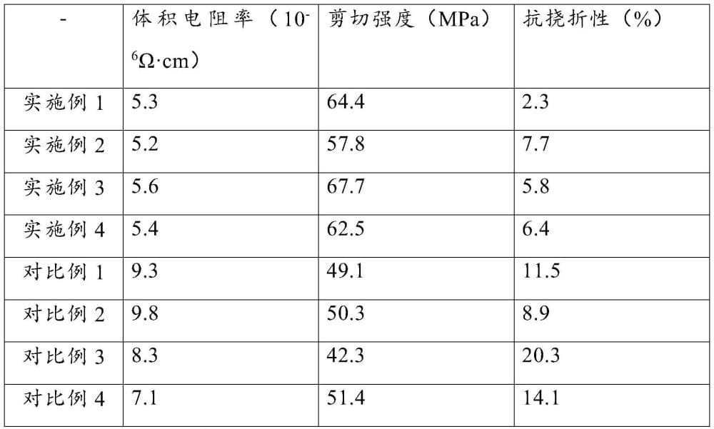 一种纳米银胶及其制备方法与流程