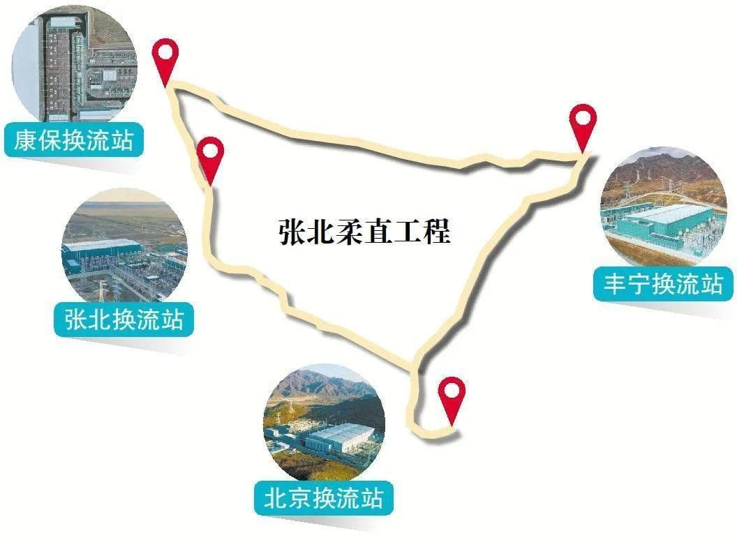 张北柔性直流电网工程：新能源利用的"中国方案"