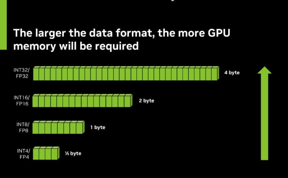 提升 AI 性能的 GPU 内存基础知识