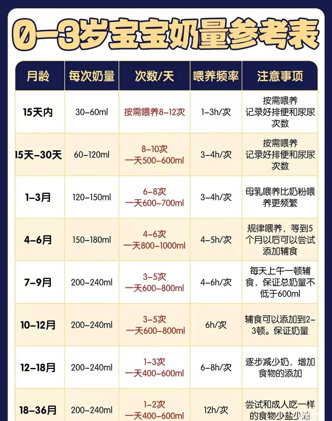 婴儿奶量如何把控：科学喂养指南