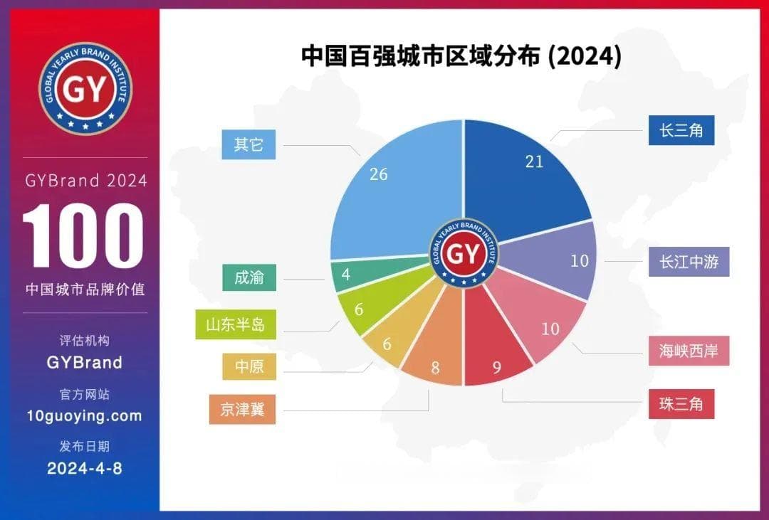 2024年中国百强城市大排行：长三角领跑，南北差距明显