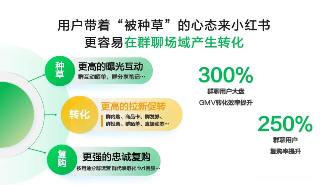 一文解析小红书私域运营方法