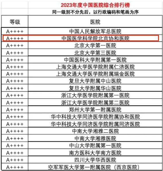 最新发布！北京协和医学院排名好不好？协和总榜、分榜名列前茅