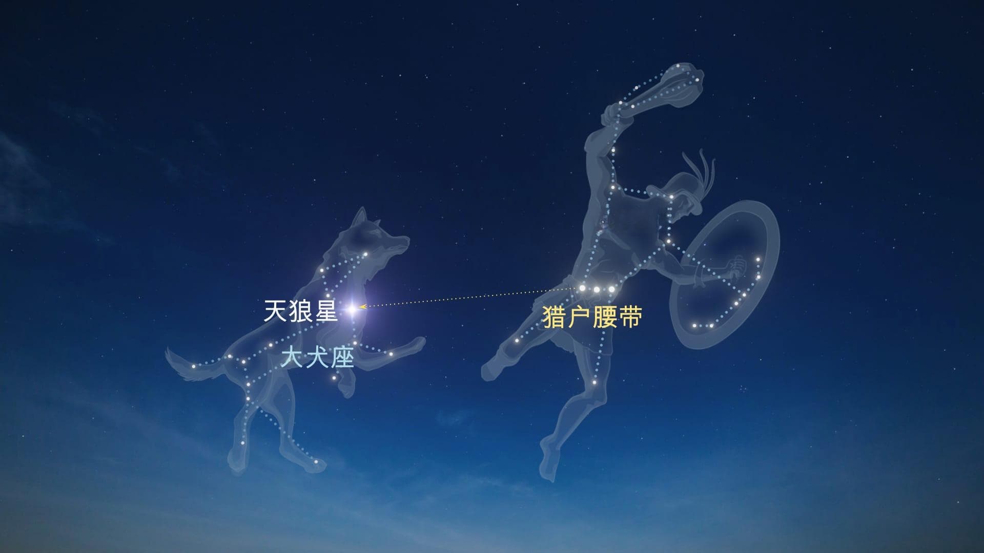 天空中7颗最亮的恒星