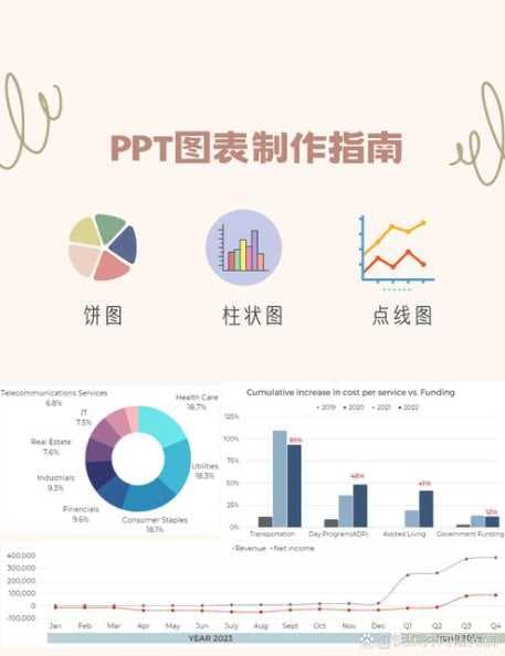 PPT柱状图如何设计？如何让数据一目了然？