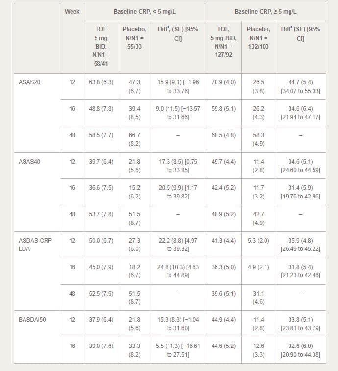 JR：托法替布治疗强直性脊柱炎得疗效和安全性