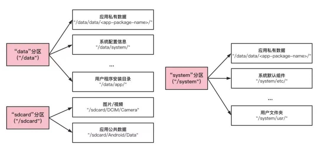 固件恢复技术：损坏固件数据的妙手回春