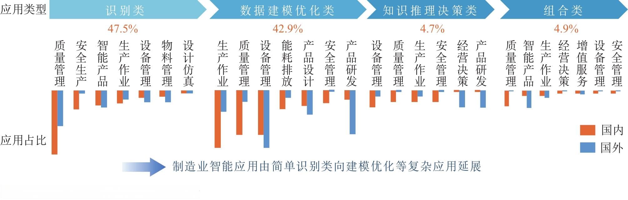 人工智能赋能制造业全流程的技术及应用研究