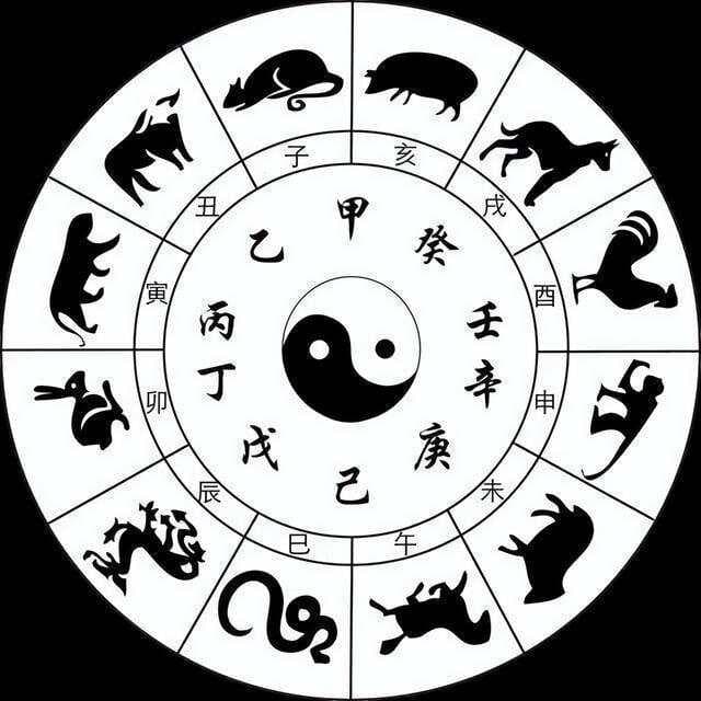 天干地支的基本认识