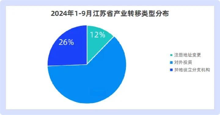 为什么会发生产业转移？如何分析产业转移趋势？