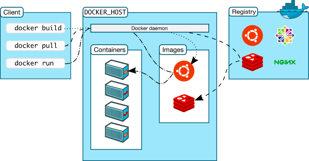 从零开始掌握容器技术：Docker的奇妙世界
