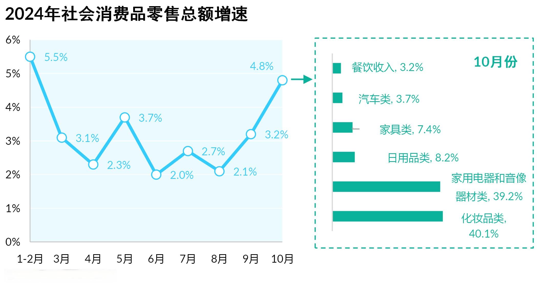 惠誉博华月度热点洞察：2024年11月