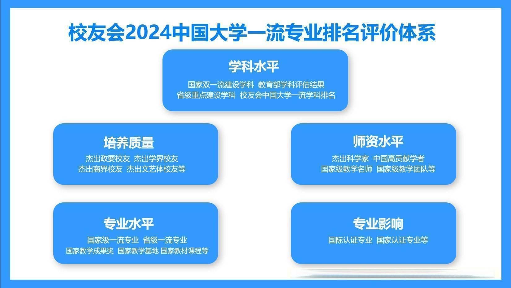 校友会2024中国大学机械工程专业排名：清华大学、广州城市理工学院居榜首