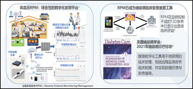 远程监测对肾内科腹膜透析标准化临床结局的影响