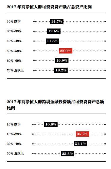 中国高净值家庭的定义(国家对高净值人群的政策)