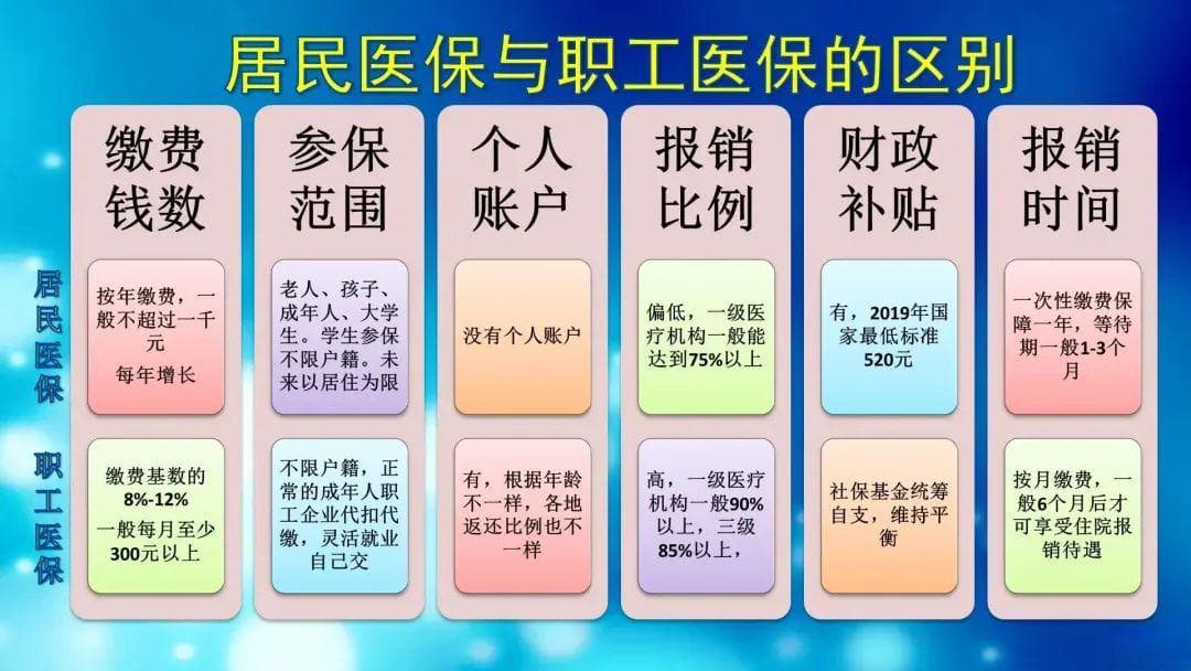 2025年，退休人员的医保，是选择职工医保，还是居民医保好一些？
