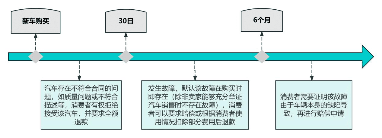 英国汽车市场质量担保与售后服务指南