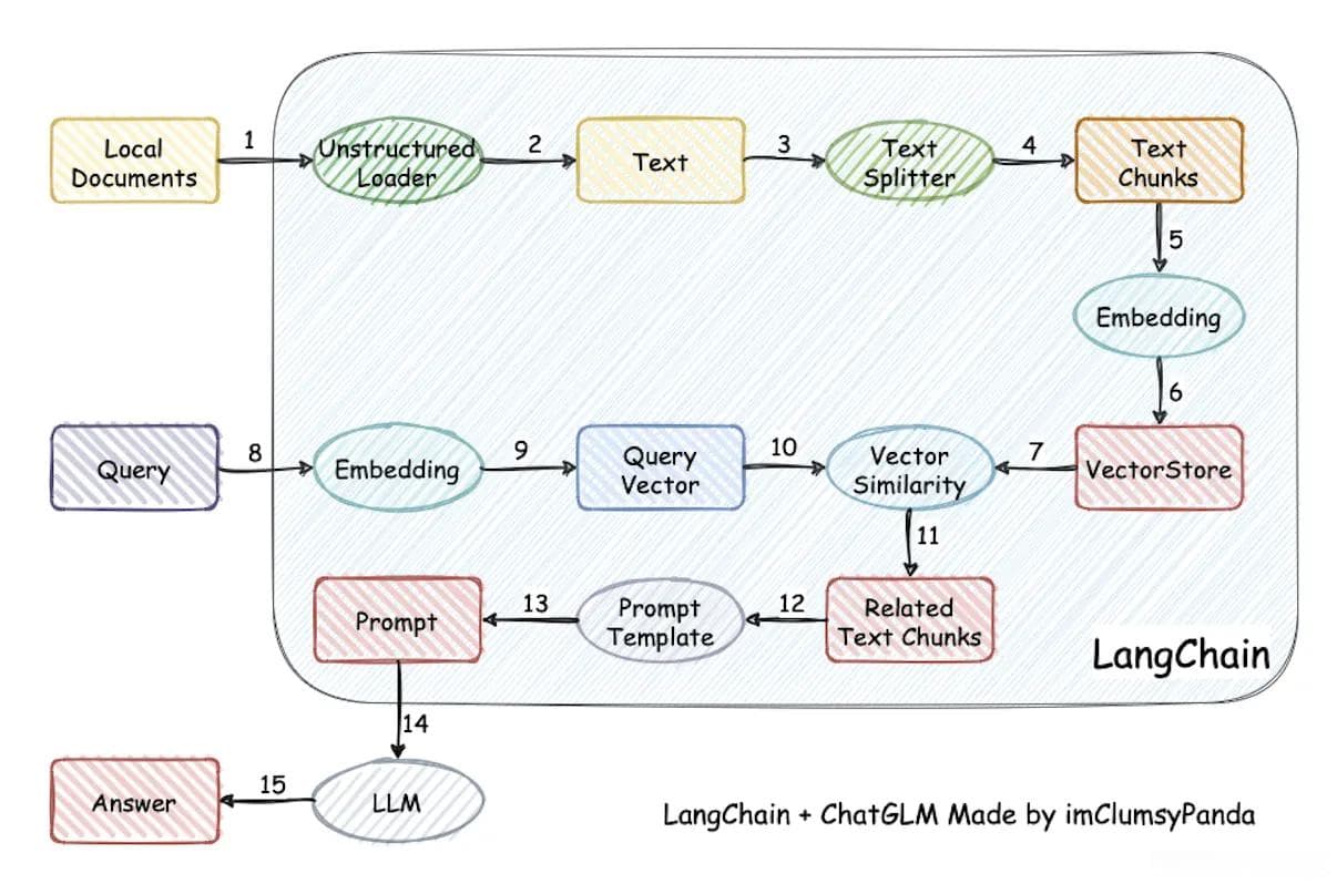 Langchain-Chatchat项目部署教程：从环境准备到异常处理