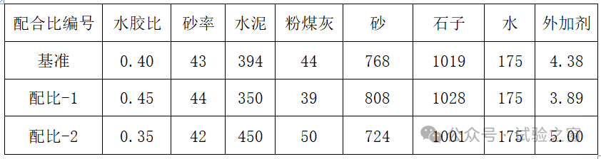 手把手教你算混凝土配合比